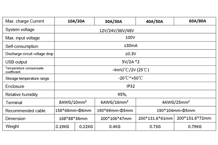 Wholesale PWM Controller with USB Port 12V 24V 40A Solar Controller for Solar System