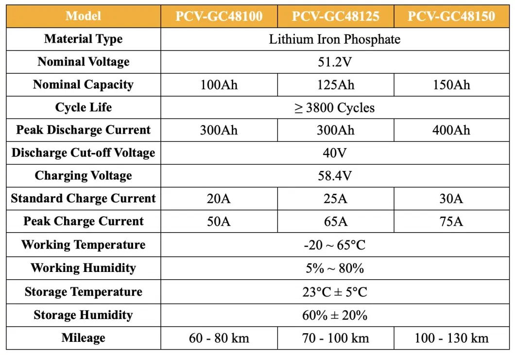 Pcv 48 V 100ah Club Car Golf Trolley Li Lithium Ion Batteries for Golf Cart