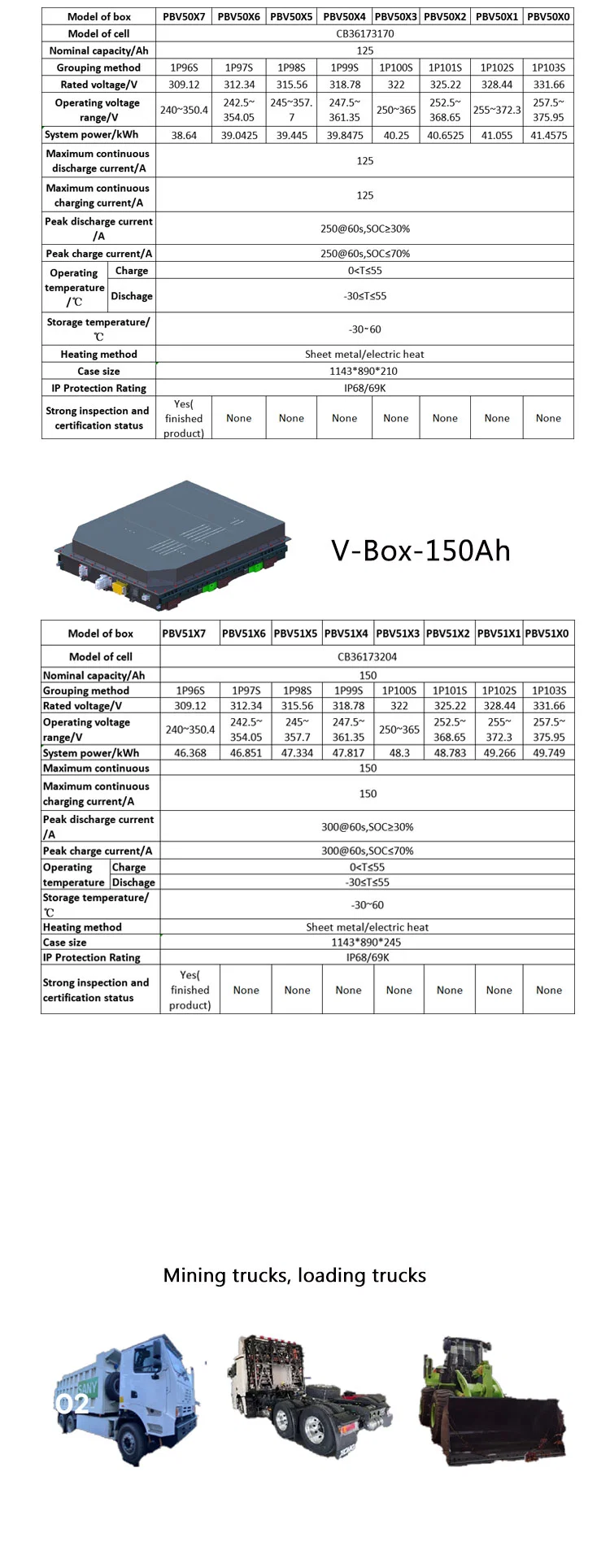 202.86V 125ah (125Ah 1P63S) LiFePO4 (LFP) Lithium Battery Pack Storage D Box Battery for Electric Vehicle Power Supply